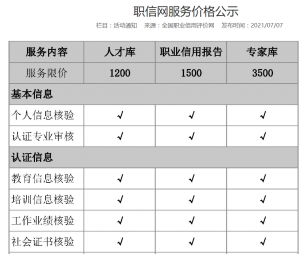 职信网人才入库费用