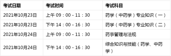 2022年执业药师考试报名条件新规定