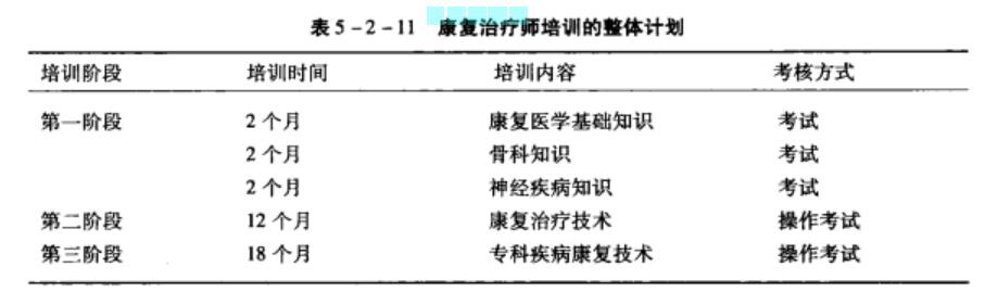 康复治疗师培训的内容及重点