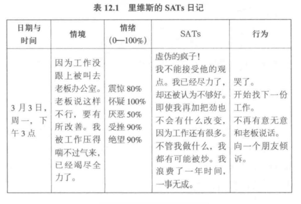 工作压力大的表现